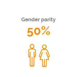 Gender parity : 50%