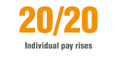 Index Rating: Individual pay rises 20/20