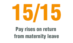 Index Rating: Pay rises on return from maternity leave 15/15